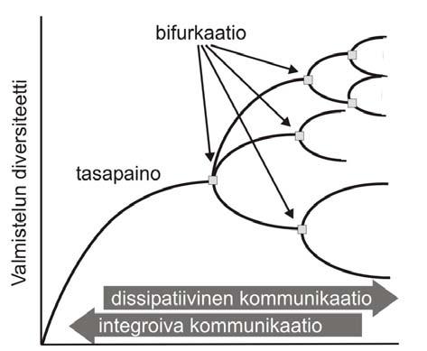 56 HALLINNON TUTKIMUS 3 2007 Kuva 11. Valmistelun kaksoisfunktio (perustuu Aula 1999, 145).