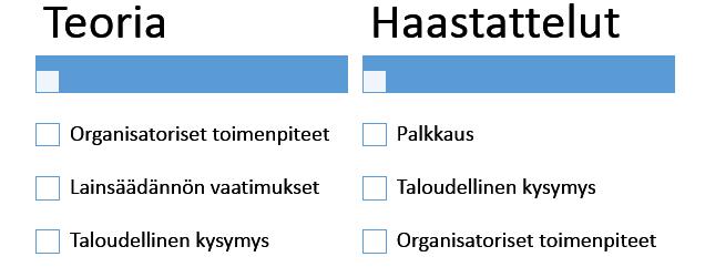 11 Teemoittelun perusperiaate on, että aineisto on pilkottu pienempiin osiin eri teemojen alle, jotka rakentuvat tiedonkeruumenetelmien sekä teorian avulla.