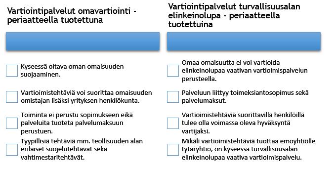 16 Kuvio 3: Omavartioinnin ja turvallisuusalan elinkeinoluvan mukaisen vartioinnin vertailu Seuraavissa alakappaleissa on kuvattu vartijan ja jokamiehen oikeuksin toimivan omavartijan