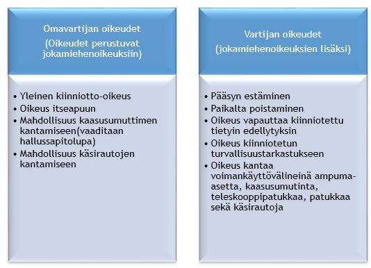 20 lisäksi yksityiselle henkilölle. Luvan myöntämisen edellykset ovat, että se hankitaan joko itsensä, toisen henkilön tai omaisuuden suojelemiseksi.