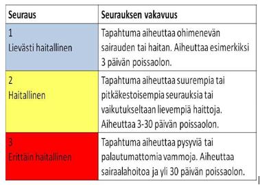 sekä todennäköisyys.