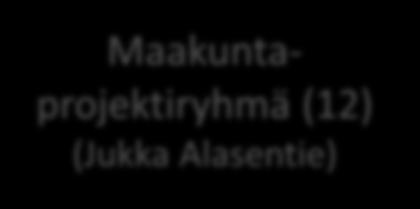 Talousasiat (9) 4. Hankinta ja logistiikka (14) 5. Kiinteistöt (7) 6.