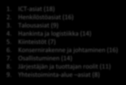 Järjestäjän ja tuottajan roolit (11) 9. Yhteistoiminta-alue asiat (8) 1.