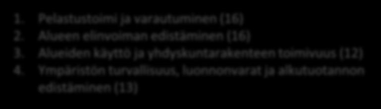 Lapsi- ja perhepalveluiden ryhmä (27) 5. Kotona asumisen kehittämisen ryhmä (16) 6.