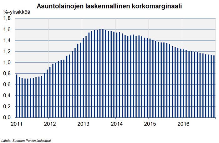 Verkkoartikkeli 5 (10) Kotitaloussektorin järjestämättömien saatavien osuus sektorin luotonannosta on jatkanut hienoista kasvuaan.