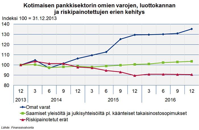 Verkkoartikkeli 7 (10) Vakavaraisuussuhdeluvut heikentyneet vuodenvaihteen jälkeen Nordea Pankki Suomella oli pankkisektorin keskimääräisiin vakavaraisuussuhdelukuihin noin kahden prosenttiyksikön