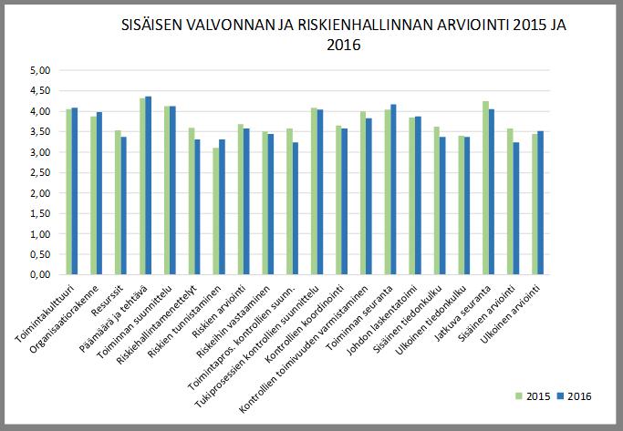 30 Johtoryhmän päätöksen esittelytekstissä todetaan, että nykyisessä ohjeessa on paikoin yksityiskohtaisestikin määritelty eri toimintojen hyväksyttyjä toimintatapoja.