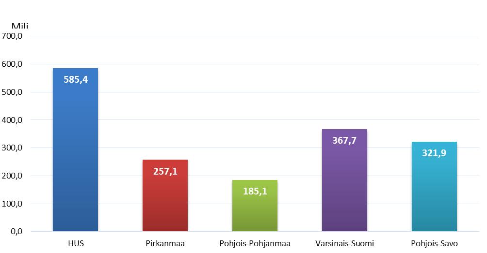 37 kokonaiskuvan varmistamiseksi. Varmistetuista tai epäillyistä työolosuhteista johtuvista syistä terveydellisiä oireiluita kokeva henkilö tulee siirtää muihin tiloihin.