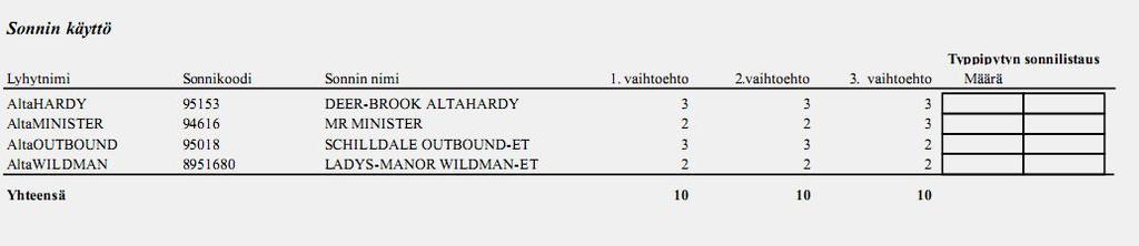 Kyseessä olevan tilan kohdalla suositukset näyttivät kuvan 17 mukaisilta.