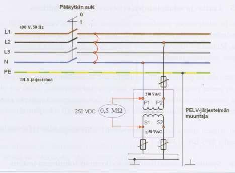 13 Kuva 4. Kuvassa on PELV-järjestelmän mittauskytkentä.