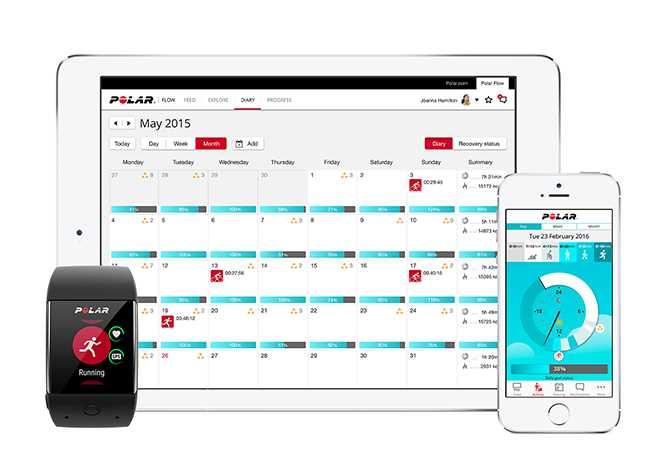HARJOITTELU POLARIN KANSSA POLAR-SOVELLUS JA POLAR FLOW POLAR-SOVELLUS M600:ssa olevan Polar-sovelluksen ansiosta Android Wear -älykellosi on myös urheilu- ja aktiivisuusmittari.