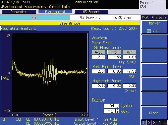 45 Taajuusmittaus, taajuusvirhe, vaihevirhe ja huippuvaihearvo ovat mitattavissa samanaikaisesti. Amplitudivirhe purskeen alueelta voidaan myös mitata.. (MX882001A GSM Measurement Software 2006.