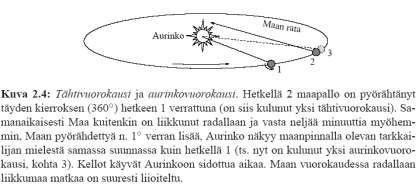 Tähtiaika Sidereal time Synodic and sidereal day; sidereal day (actual rotation period of