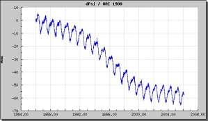 Celestial pole offsets: motion of the celestial pole relative to the IAU 1980 Theory of Nutation