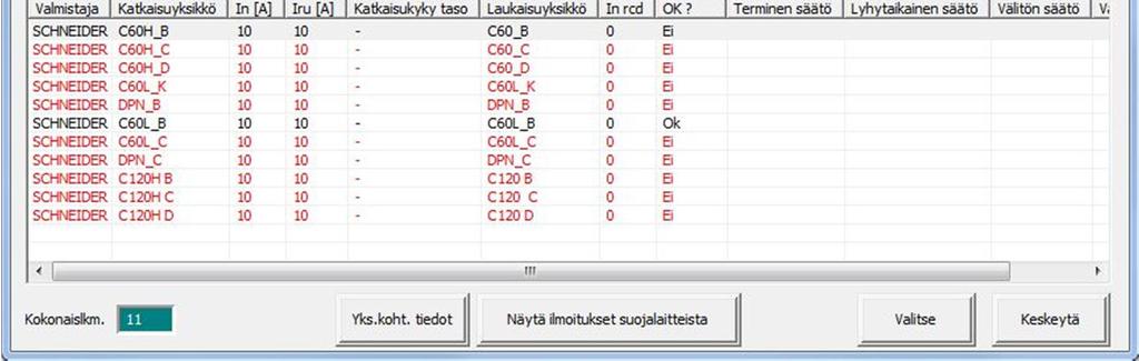 Komponentin katkaisukyky on 0 ka, kun suurin esiintyvä vikavirta on hieman yli 7 ka.