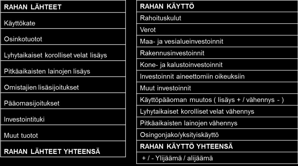 Rahoituslaskelma