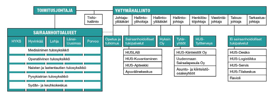 11 (32) - käsitellä konserniohjaukseen liittyviä liikelaitoksia ja tytäryhtiöitä koskevia linjauksia.