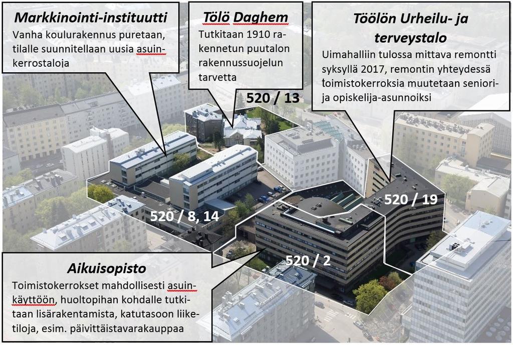 2 (7) Asemakaavan muutos koskee korttelin 520 tontteja 2 (Aikuisopisto), 19 (Töölön Urheilu- ja terveystalo), 13 (Tölö Daghem) sekä 8 ja 14 (Markkinointi-instituutti).