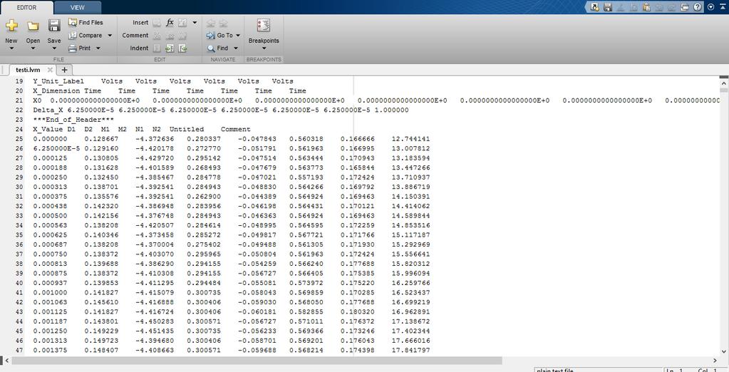 Analysointi - ViDRoM 0.6 1000 0.5 0.4 0.3 0.2 0.1 0-0.1-0.2 900 120 800 Mittaus LabViewilla tekstitiedostoon -> analysointi Matlab 150 Yksi kanava Iskukoe nopeudella FFT 10.