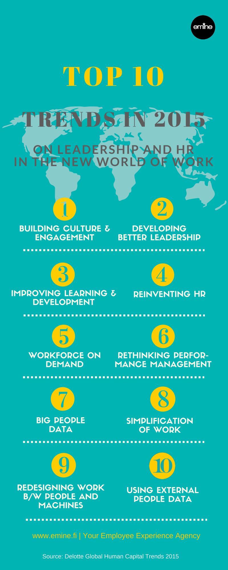 HR trends (Deloitte) http://emine.fi/infographic-top-10-global-trends-in-the-new-world-of-work/ Based on the study, the key challenges over the top 10 trends are: 1.