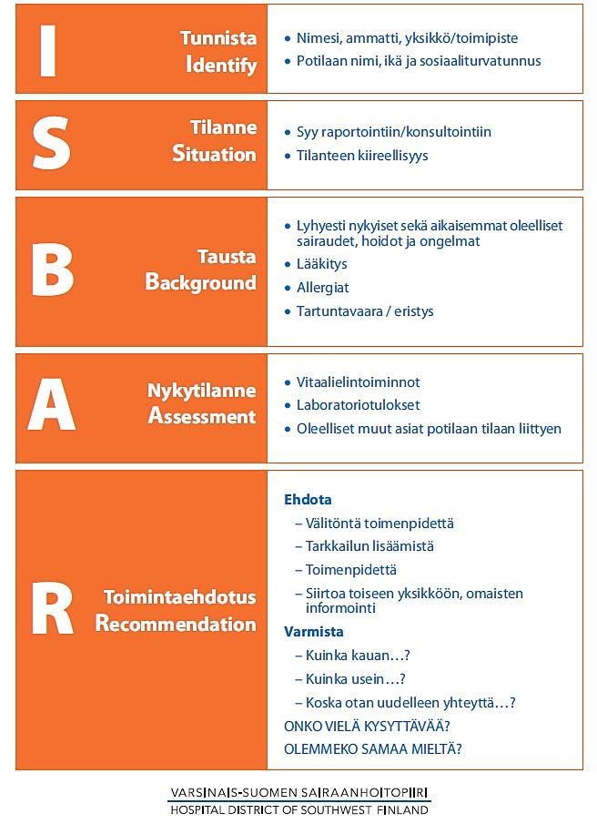 I Tunnista S Tilanne B Tausta A Nykytilanne R Ohjeet Soittajan ammattinimike (esim ensihoitaja) Ilmoittajan nimi (sukunimi tärkein) Ilmoittajan yksikkö (esim 1211) Mistä soitetaan: - Kaupunki/kunta -