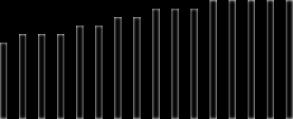 pysynyt samana 0,9 1 1 1 1,1 1,1 1,2 1,2 1,3 1,3 1,3 1,4 1,4 1,4 1,4 1,4