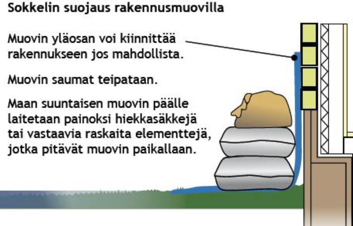 7.4 Toiminta tulvatilanteessa Toimintaan tulvatilanteessa kuuluvat tulvan aikana suoritettavat toimenpiteet tulvasta aiheutuvien vahinkojen estämiseksi tai vähentämiseksi, erilaisten vedenvirtausta