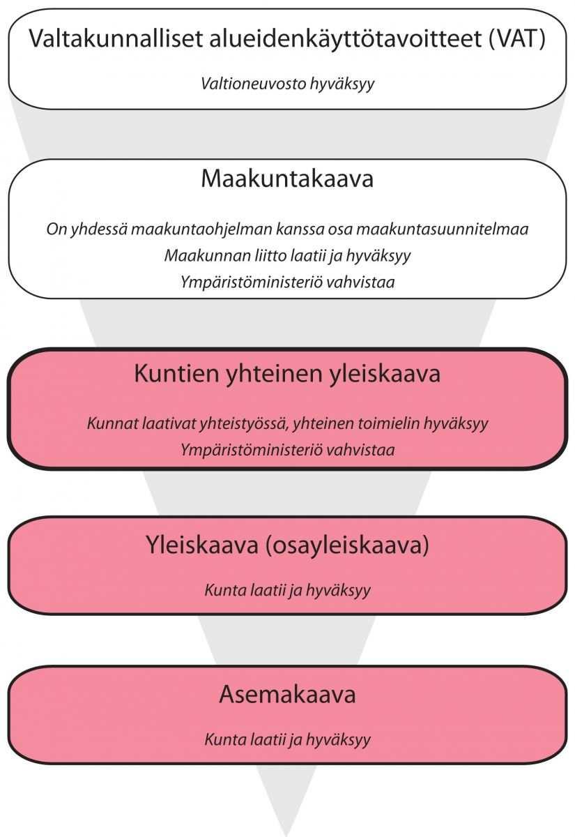 9 Kuvio 1.