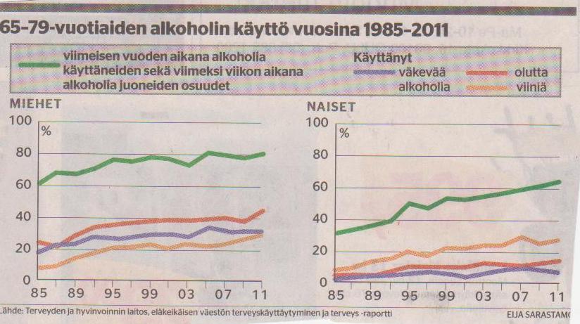 Esityksen