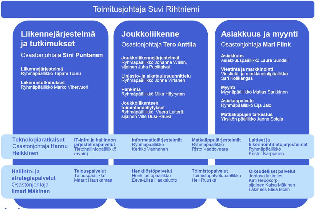 Siuntio liittyvät 2018 Perussopimuksen mukaan HSL