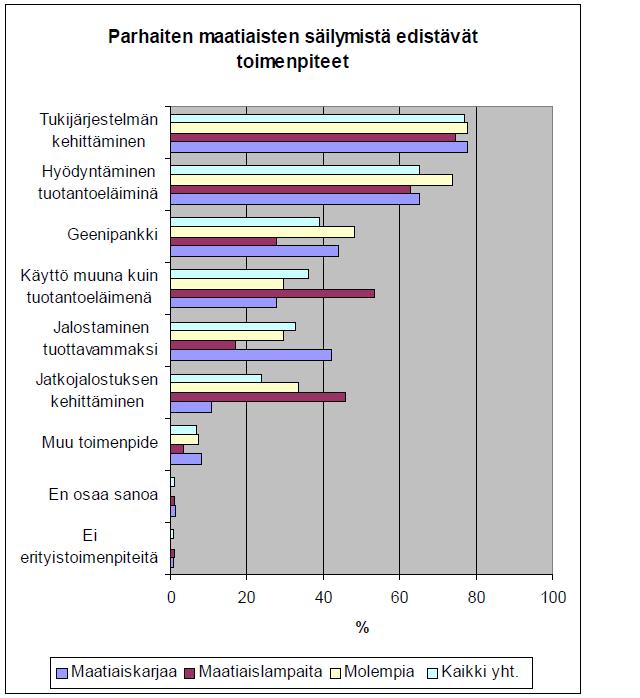 Mitkä toimenpiteet turvaavat parhaiten