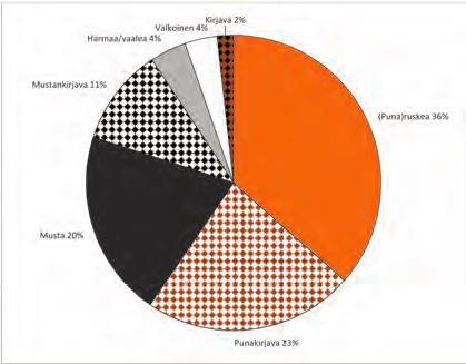 Karjanhoidon varhainen historia Suomessa Karjanhoidon ja maanviljelyksen alkaminen Suomessa on yhdistetty nuorakeraamisen kulttuurin saapumiseen noin 5000 vuotta sitten Baltian kautta.