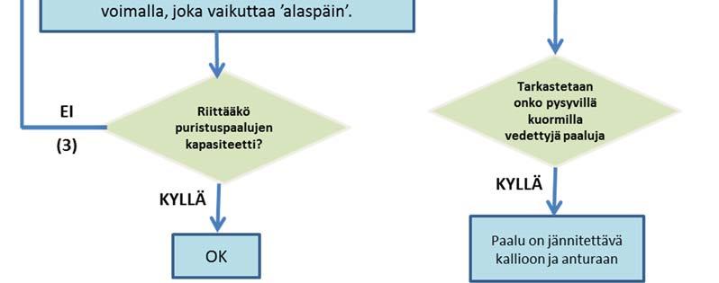 kohdan 5.4 mukaisesti.