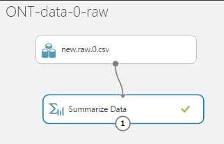 Liite 3. Azure ML-kokeiden havainnekuvat Kuva 11.