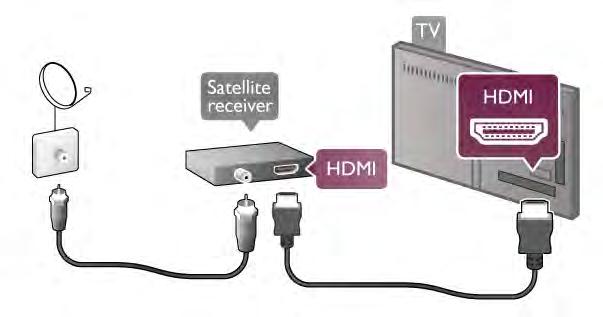 Liitä laite televisioon HDMI-kaapelilla antenniliitäntöjen lisäksi. Voit vaihtoehtoisesti käyttää SCART-kaapelia, jos laitteessa ei ole HDMI-liitäntää.