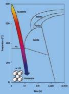 Suorasammutus (DQ-T) prosessi