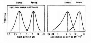 Typical grain sizes