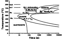 densities in