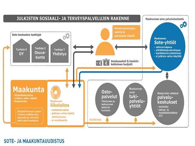 15 Kuva 4 Julkisten sosiaali- ja terveyspalvelujen rakenne 2.6 Järjestäminen 2.6.1 Asiantuntijaryhmän jäsenet Mikael Palola pj.