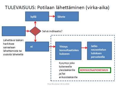 11 Sote-keskusten verkko maakunnassa Vastuuvalmistelija: Tuula Liehu (Jämsä) Valmistelutiimi: Sakari Ritala (Saarikka),