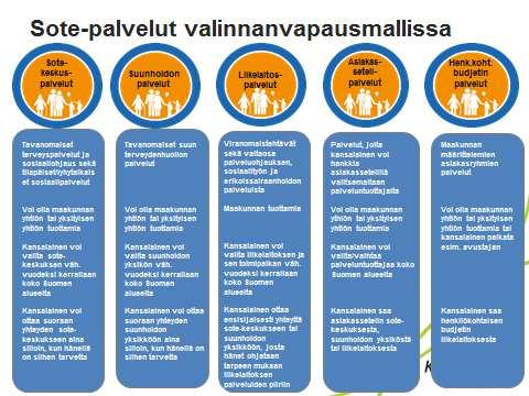 57 Palvelun tuottajan on tehtävä omavalvontasuunnitelma sähköisesti ja julkaistava se internetsivuillaan sekä pidettävä omavalvontasuunnitelma julkisesti nähtävänä palveluyksikössä.