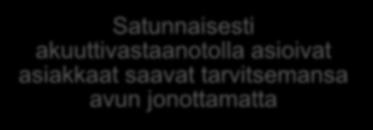 asiakkaat Satunnaisesti