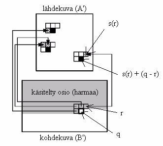 Koherenssihaku (coherence search) perustuu Ashikhminin luonnossa esiintyvien tekstuurien syntetisoinnissa käyttämään algoritmiin (Ashikhmin, 2001).