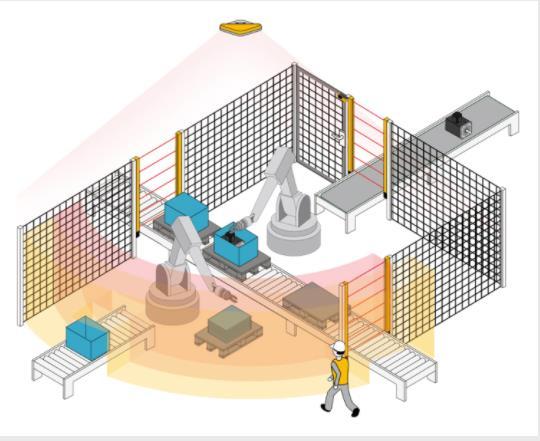 technology -> Optoelectronic sensors) Robotin mukana kulkeva havaintokenttä voidaan