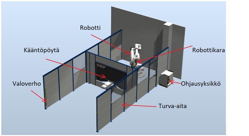 3.6 Soluesimerkki Kuvassa 35 on Roboco yritykseltä saatu soluesimerkki. Solussa oleva robotti poistaa materiaalia koneistamalla.
