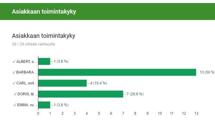 hoitajalta. Työkalun käytettävyyden palaute perustuu kotihoidon työntekijöiden SUS- lomakkeen vastauksiin sekä CHECK-työkalun lopussa olevaan vapaan palautteen osioon. 34 