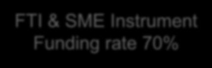 FTI & SME Instrument Funding rate 70% 1 2 3 4 5 6 7 8 9 Basic