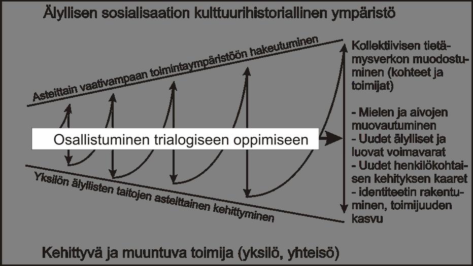 Transaktiivisen
