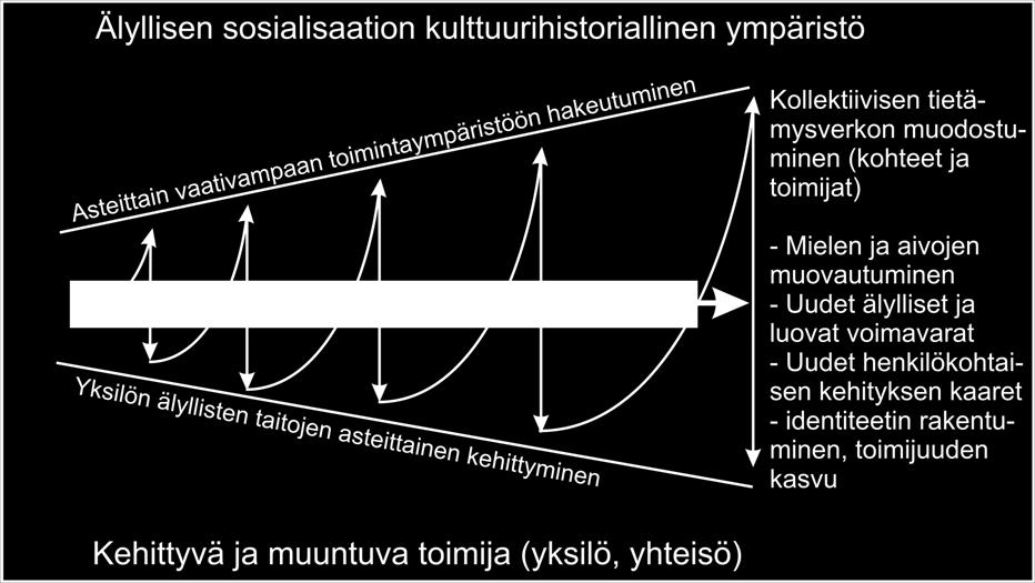 avautuminen (Mukailtu