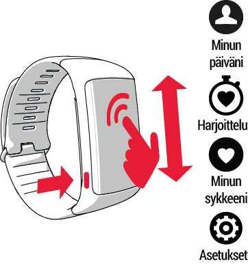 VALIKKORAKENNE Voit aktivoida näytön liikuttamalla rannetta tai painamalla sivupainiketta.